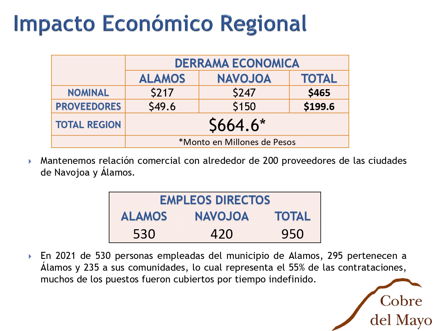 Historia