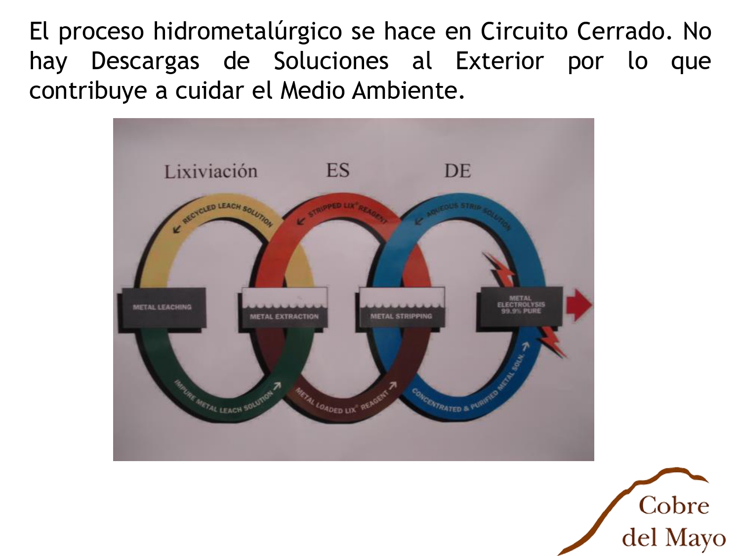 Historia