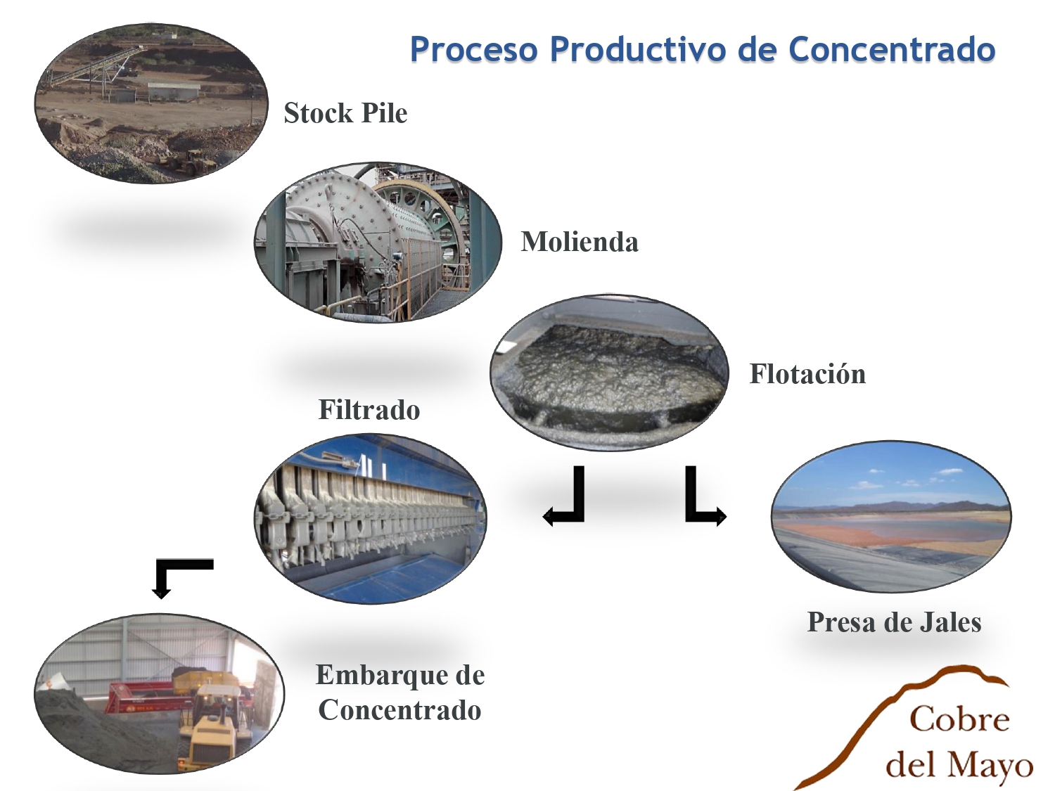 Historia